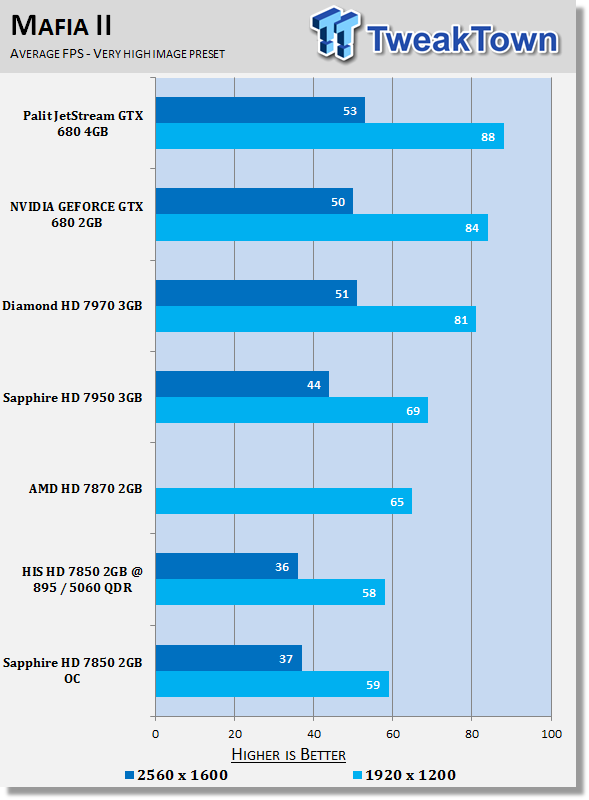 Тестирование Sapphire Radeon HD 7850 OC Edition 2ГБ